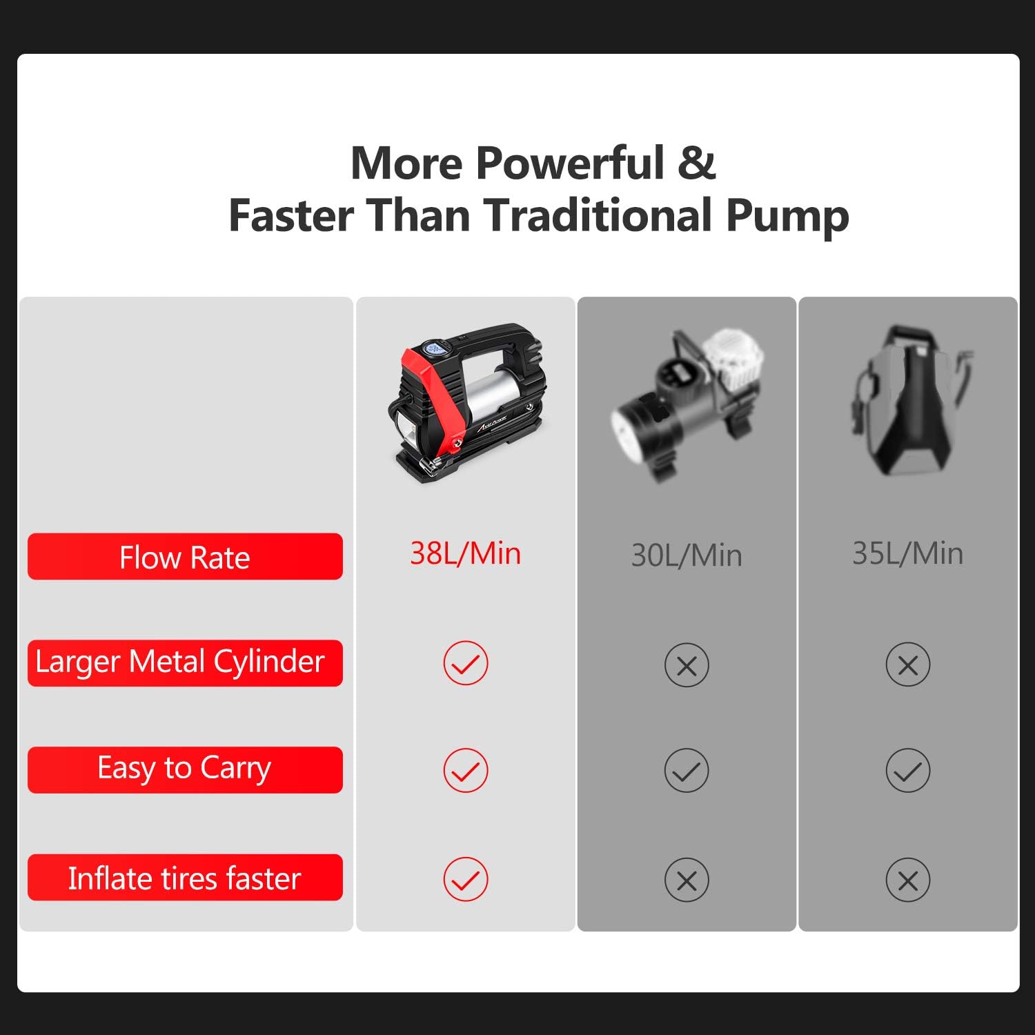 12V DC Portable Tire Inflator with Digital Pressure Gauge N364