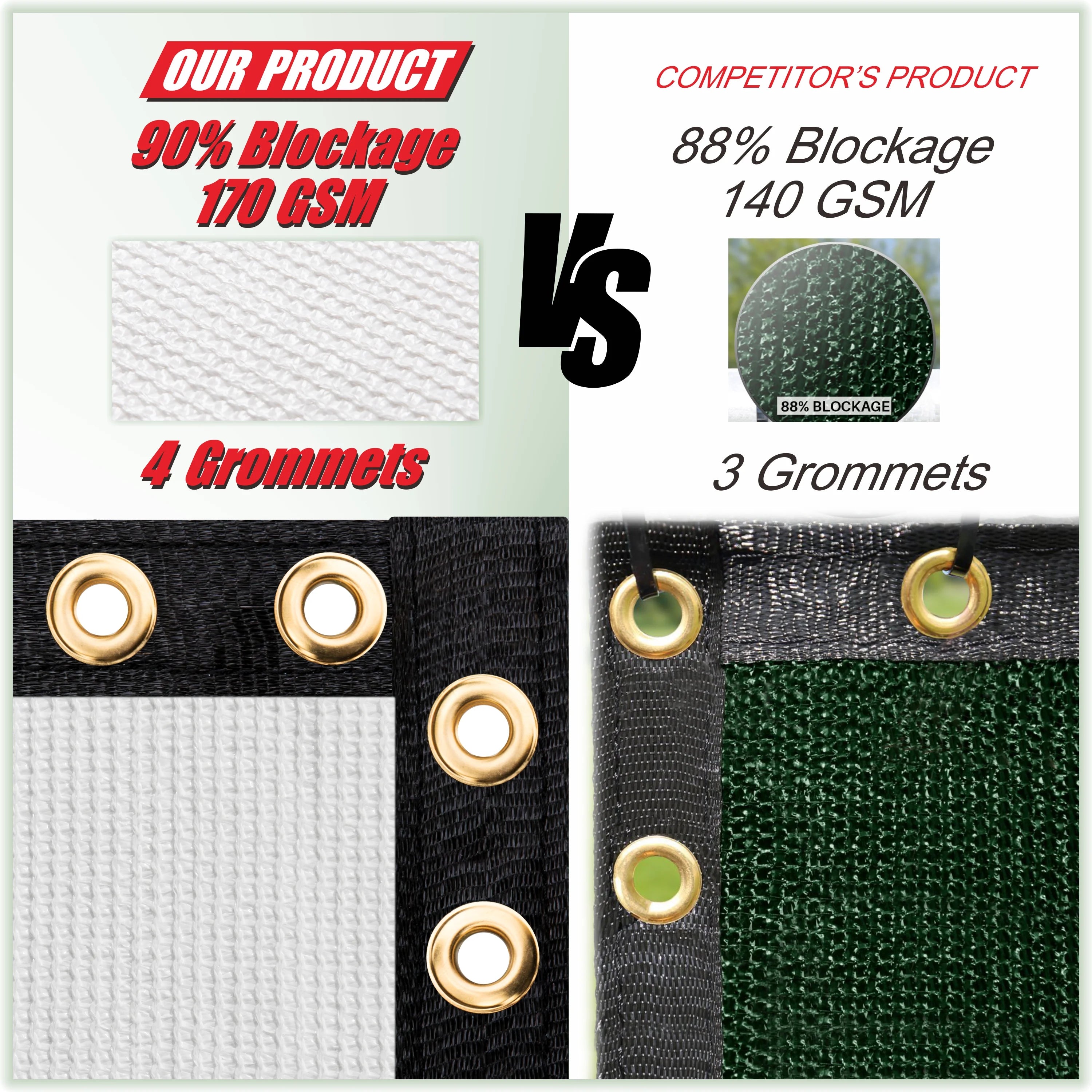 White Fence Privacy Screen Windscreen Cover Shade Fabric Cloth with Grommets A363609