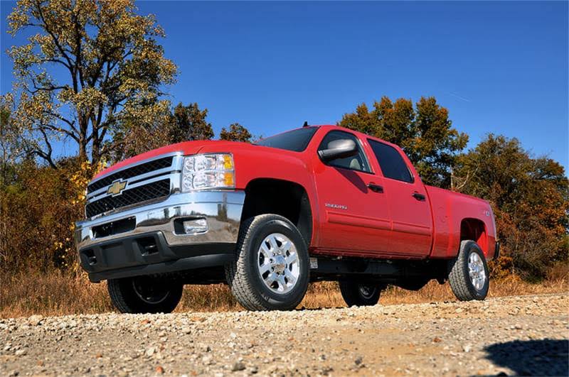 Leveling Kit M821
