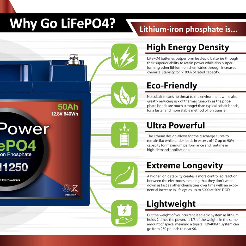 12V 50Ah Lithium LiFePO4 Deep Cycle Rechargeable Battery N43298