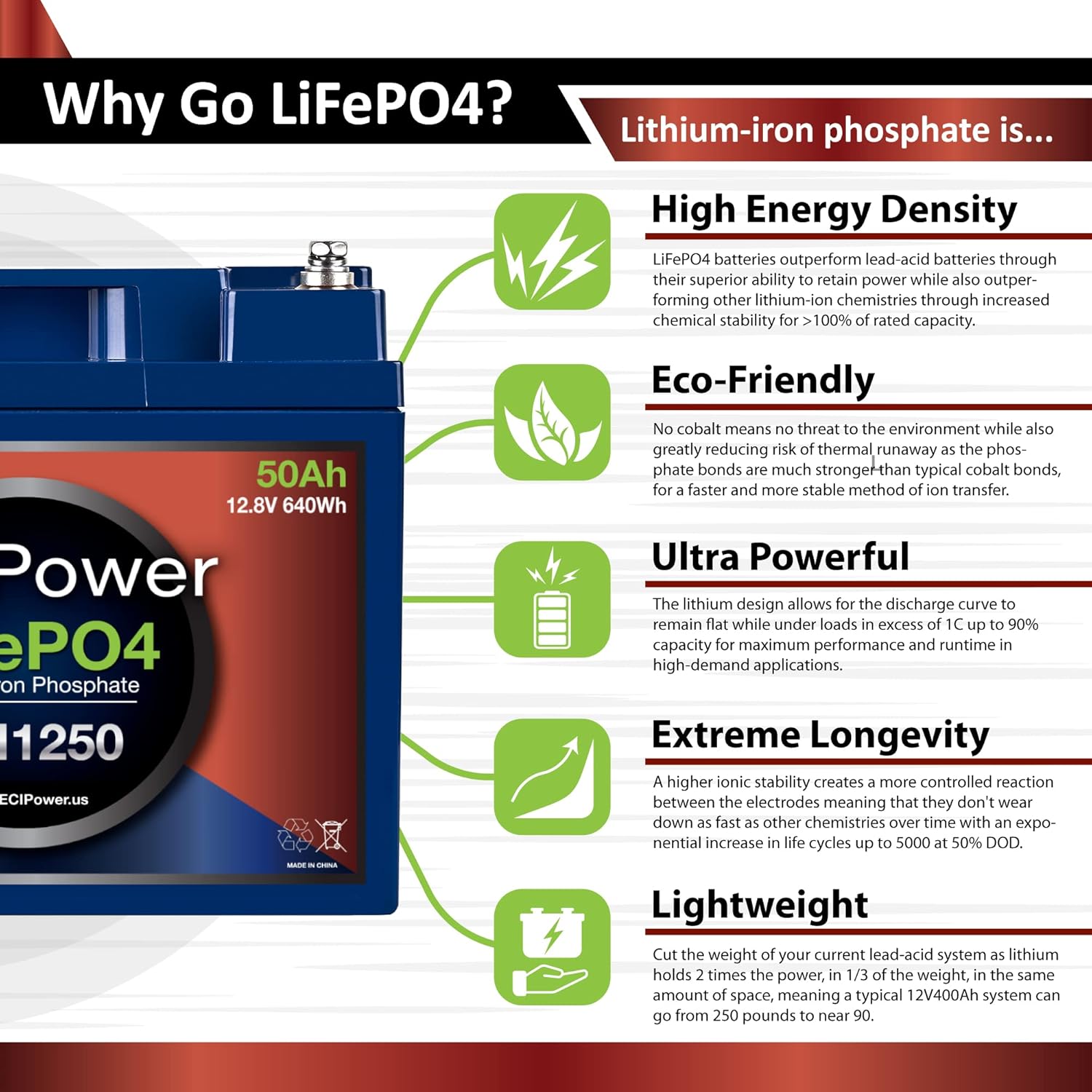 12V 50Ah Lithium LiFePO4 Deep Cycle Rechargeable Battery N43298