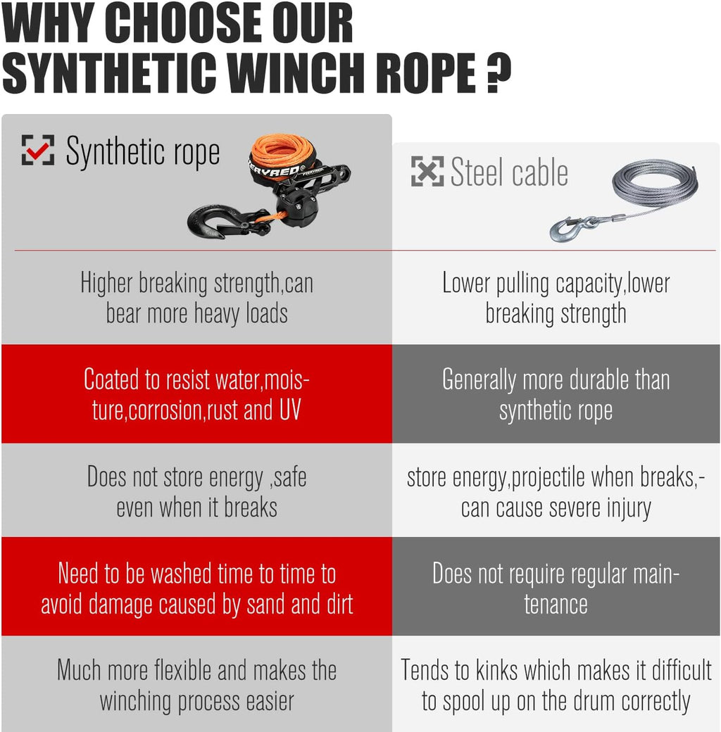 Orange 3/16 50FT Synthetic Winch Rope Cable Kit with Forged Hook Fairleads, Pack of 2 J387