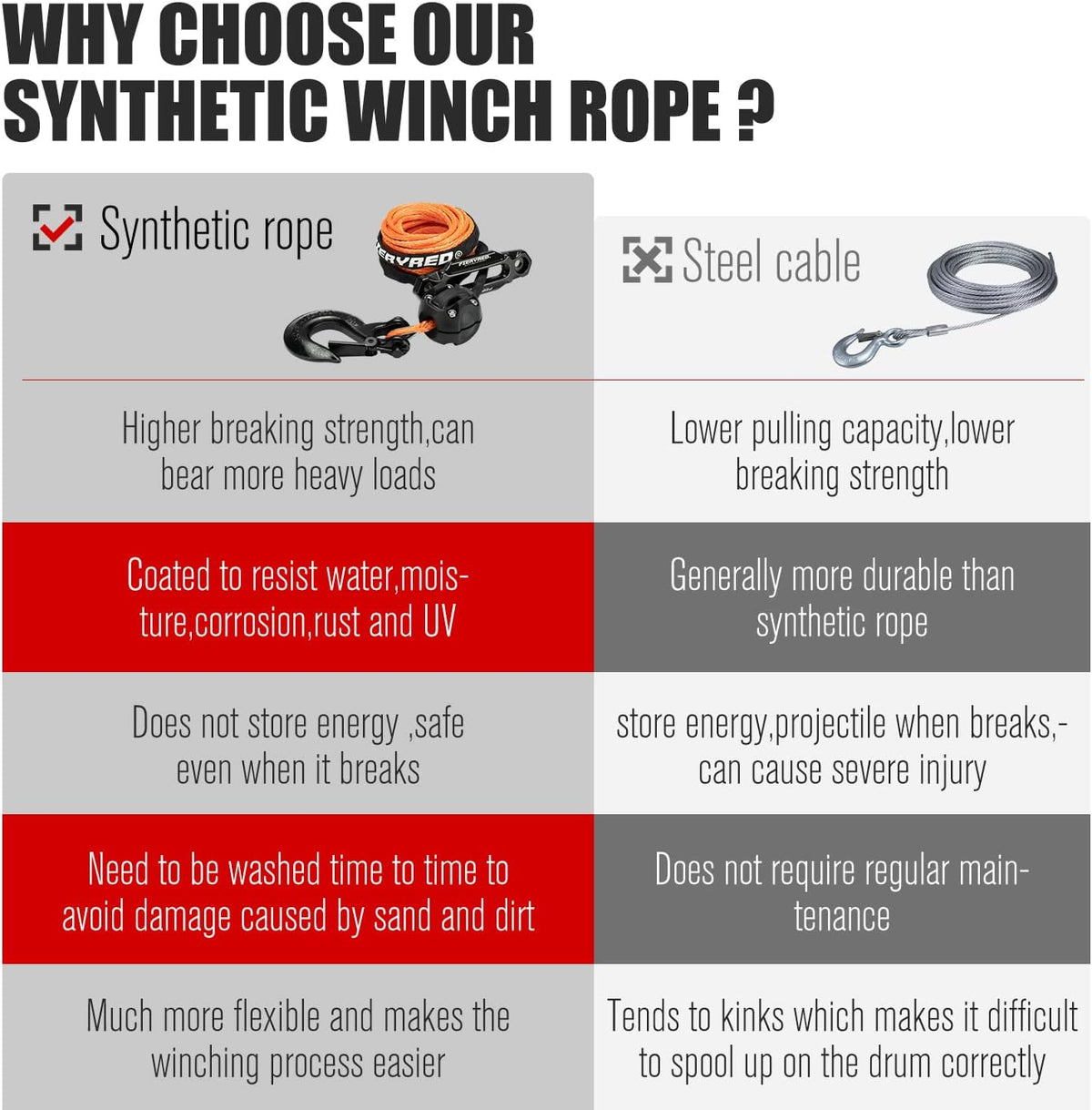 Orange 3/16 50FT Synthetic Winch Rope Cable Kit with Forged Hook Fairleads, Pack of 2 J387