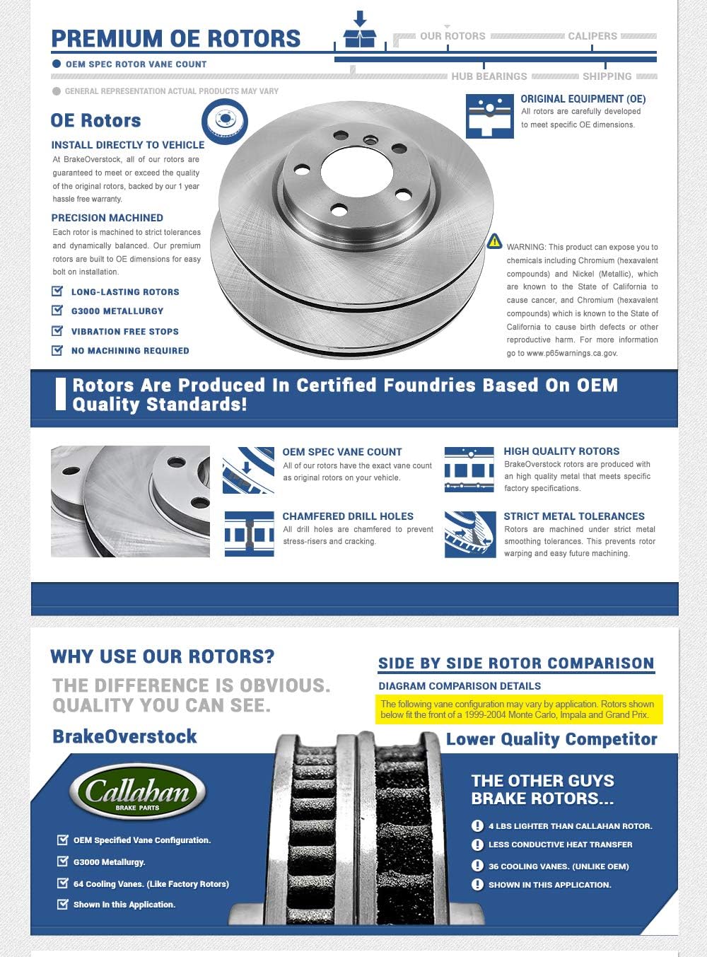 Premium OE Brake Rotors + Ceramic Pads W8879