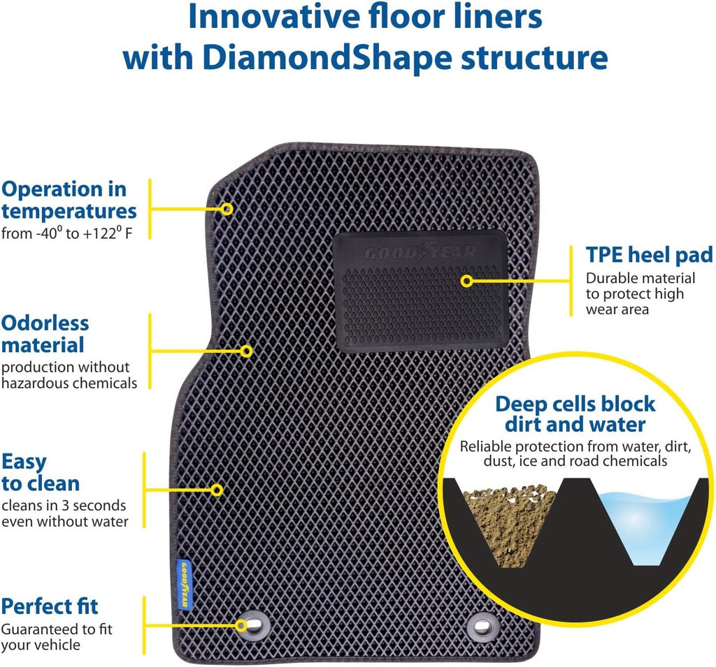 Black/Black 4 Pc. Car Floor Liners K816219