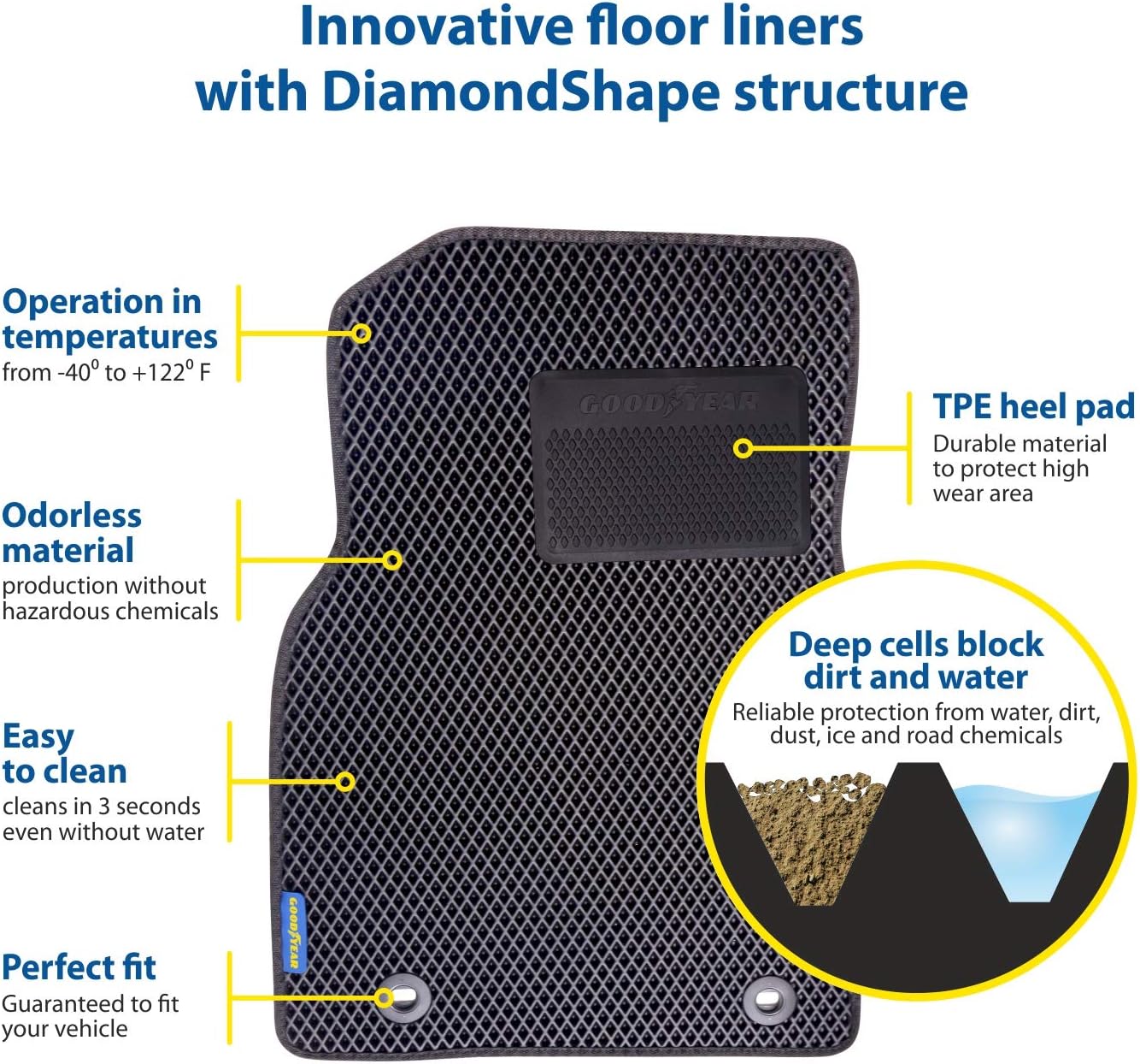 Black/Black 4 Pc. Car Floor Liners K816219