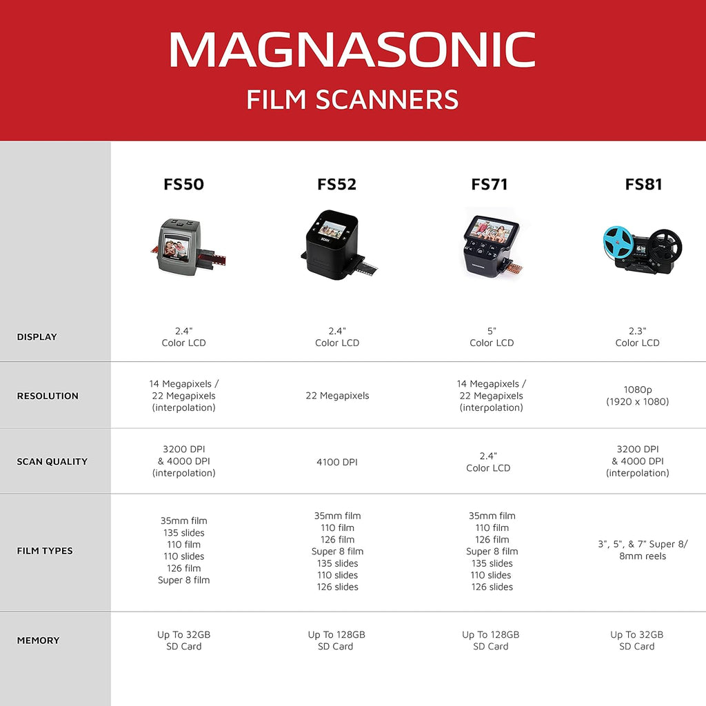 22MP Film Scanner with 5 Display & HDMI J6462
