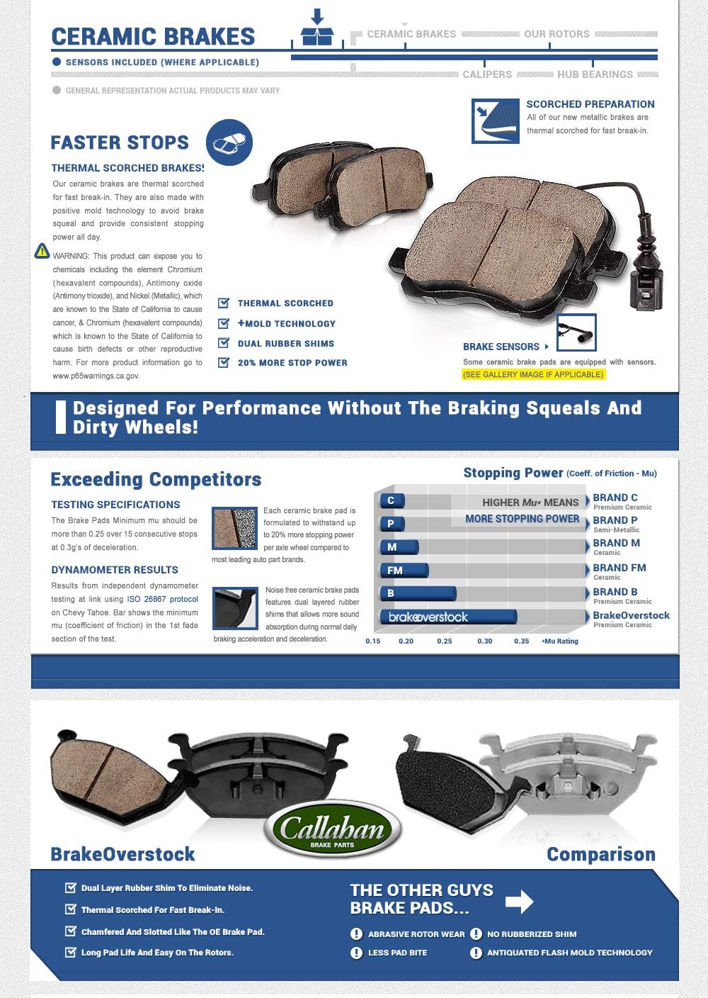 Premium OE Brake Rotors + Ceramic Pads W8879