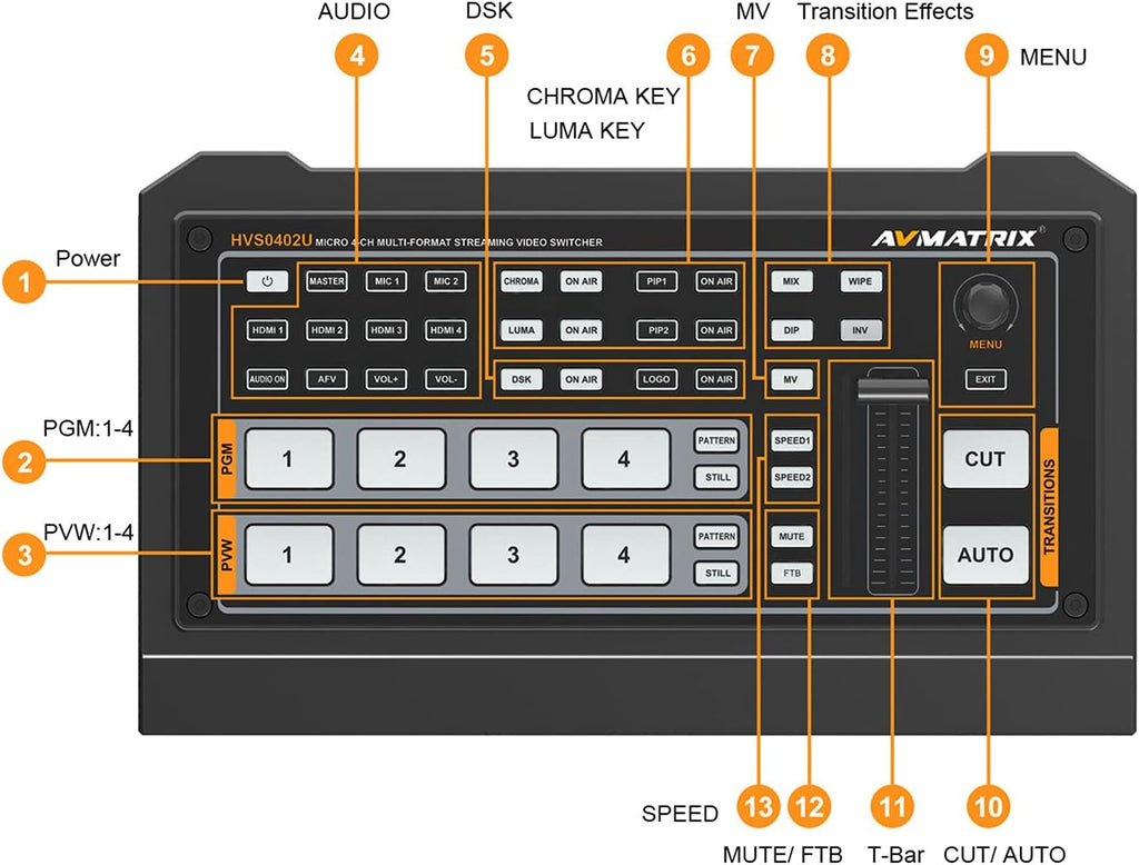 4 x HDMI Inputs Video Mixer Switcher USB Output T4099