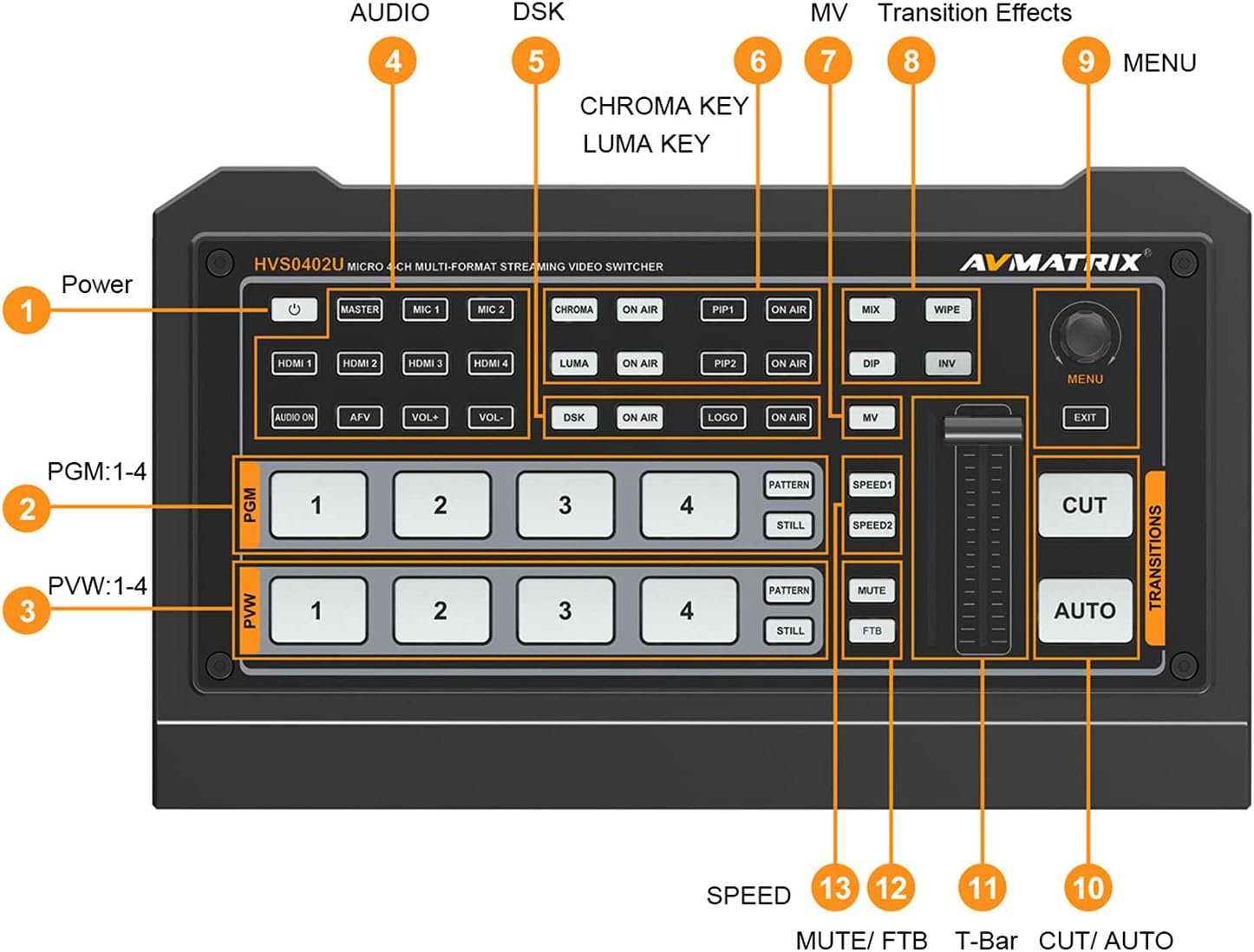 4 x HDMI Inputs Video Mixer Switcher USB Output T4099