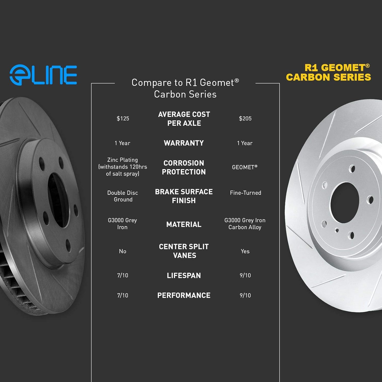 Front Brake Pads and Rotors Kit, Semi Metallic M36669