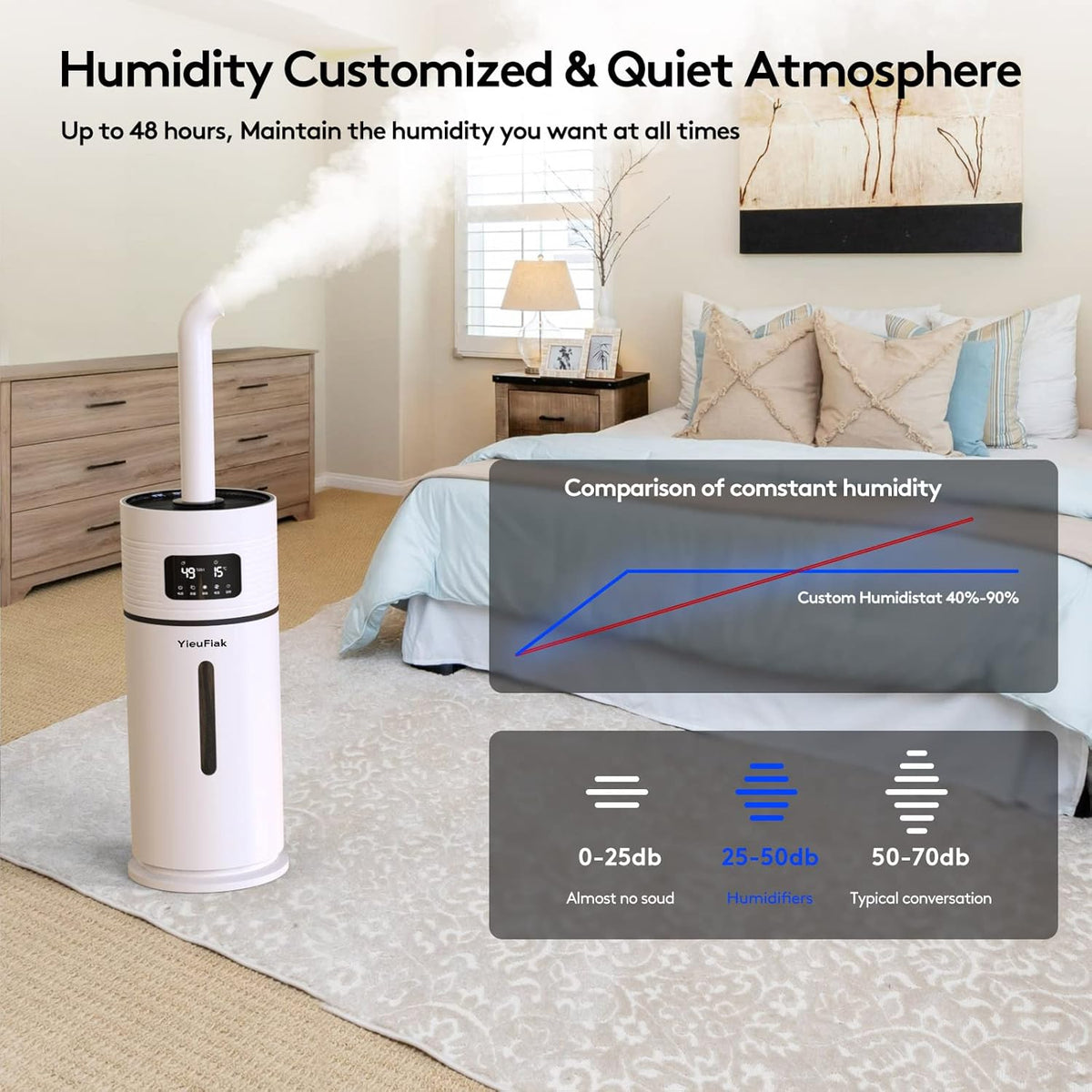 15L/3.96Gal Top Fill Ultrasonic Cool Mist Humidifier S2136