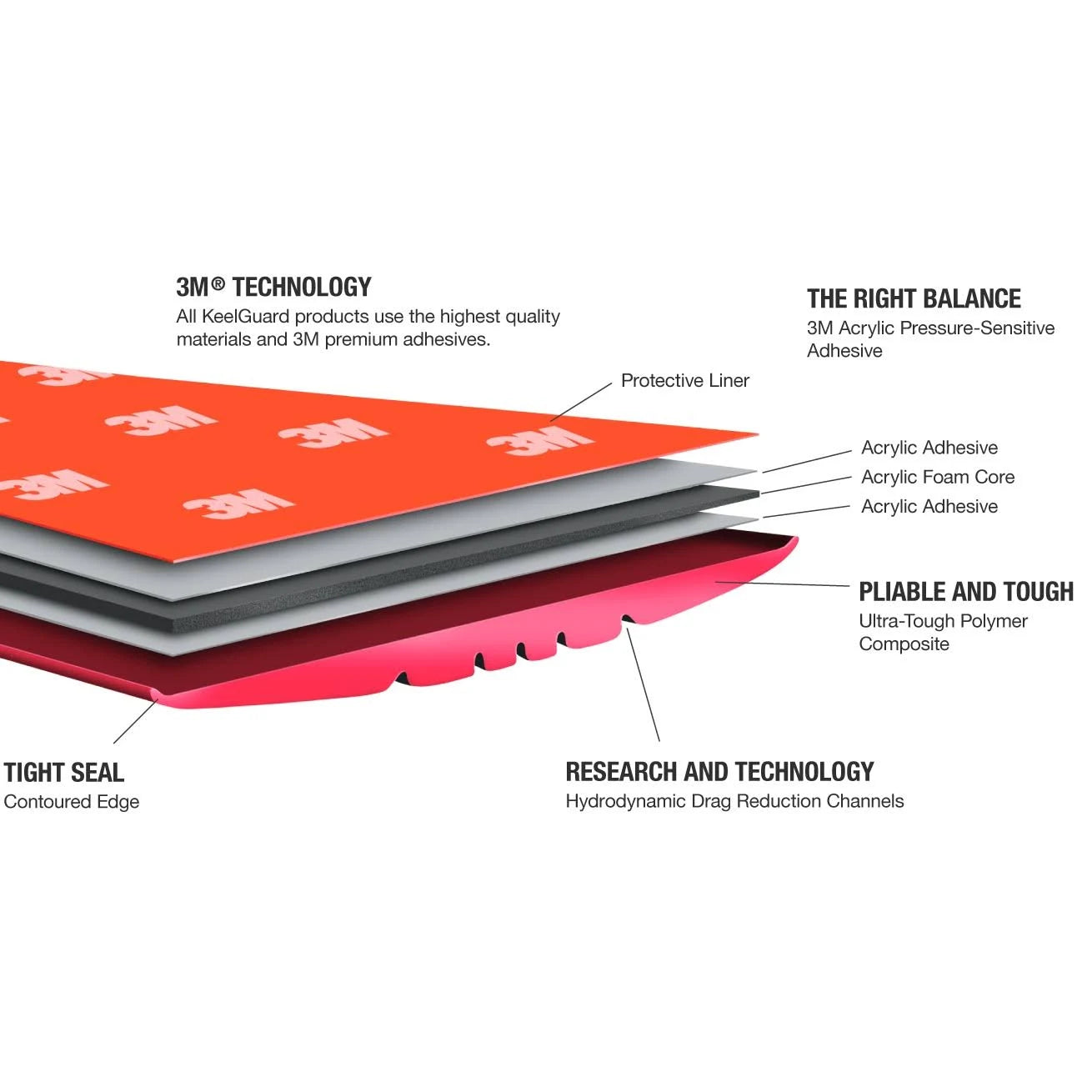 KeelGuard 10& Red L924897