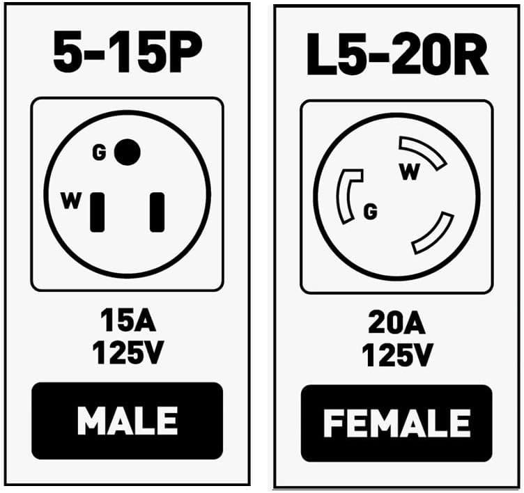 15Amp Male 5-15P to 20 Amp Lock Female L5-20R Adapter Pack of 2 U458209